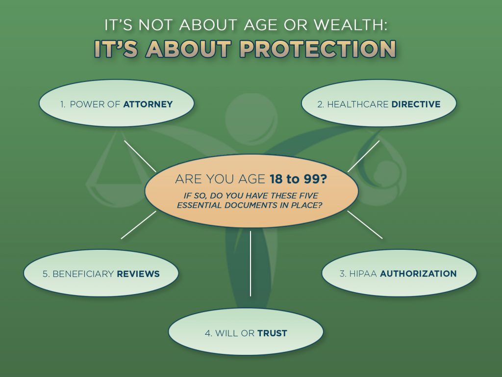 estate planning and crisis management
